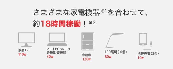 万が一の時は非常用電源に