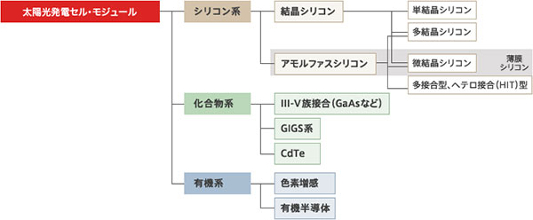 太陽光発電の基礎知識