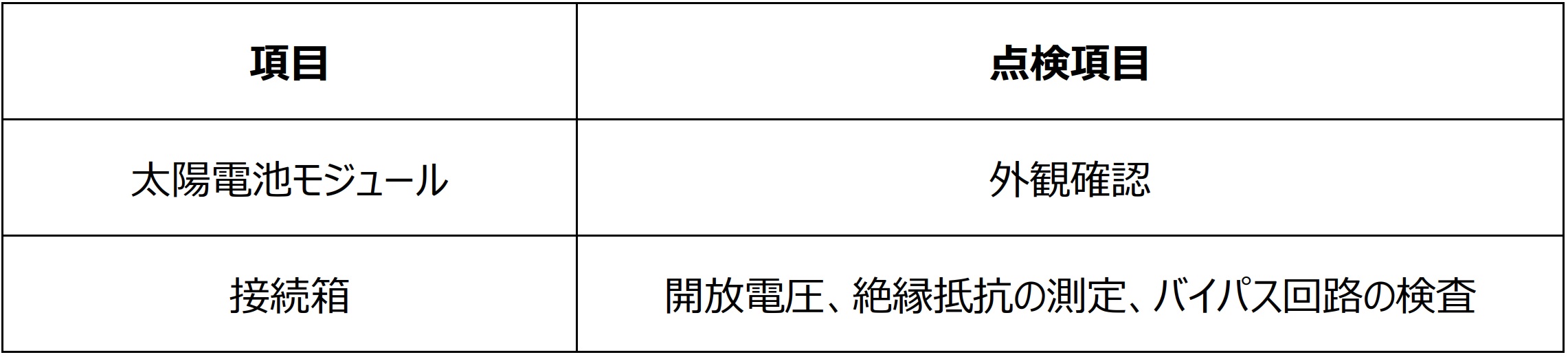 点検内容表