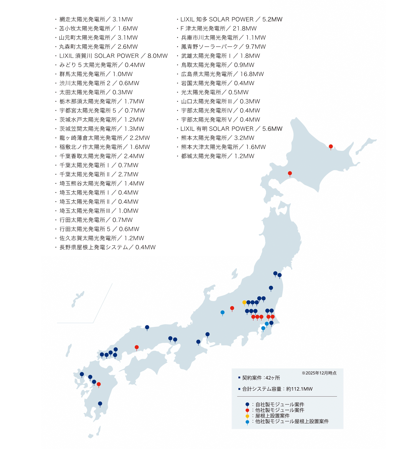 O&Mサービス実績