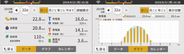 楽しい表示機能でエコを応援