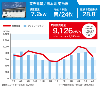 実発電量 熊本県 菊池市