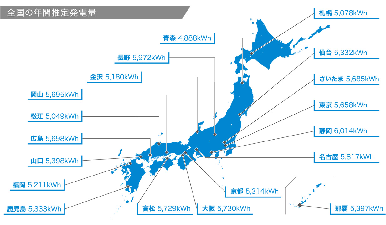 全国の年間推定発電量(STP375S-B60/Wnhm 15枚)システムの場合