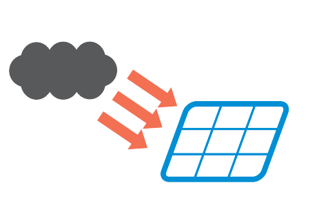 天候による発電量の変化