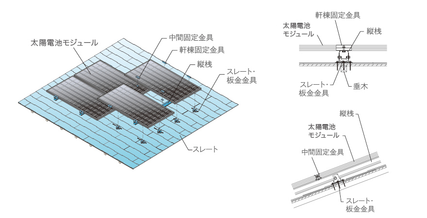 スレート・板金金具説明図