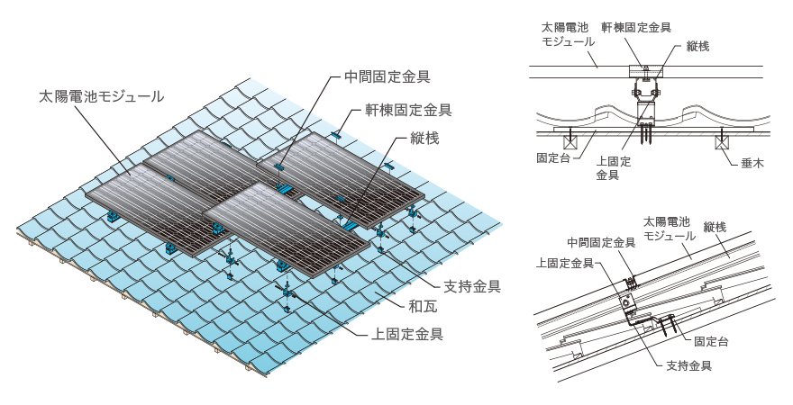 支持瓦説明図