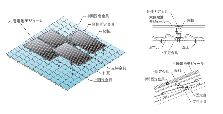 支持金具説明図