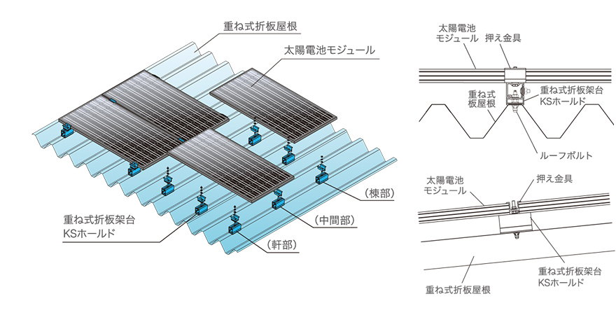 イージー e ラック　KSホールド説明図