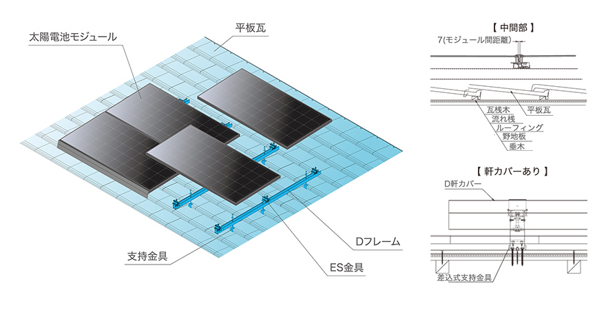 イージーeラック　ES 支持金具説明図