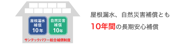 サンテックパワー総合補償制度