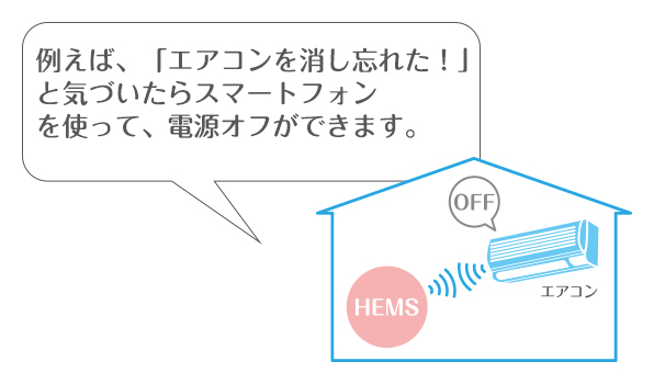 イメージ画像　スマートフォンを使ってエアコンの電源オフができます。