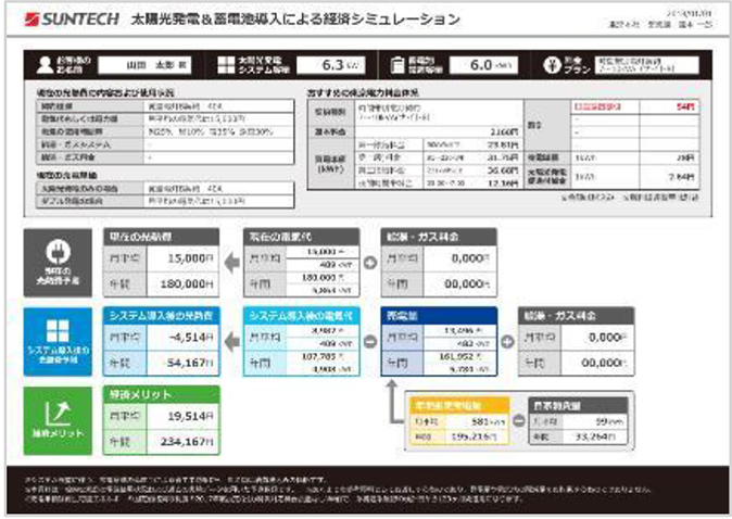 SUNTECH 太陽光発電＆蓄電池導入による経済シミュレーション