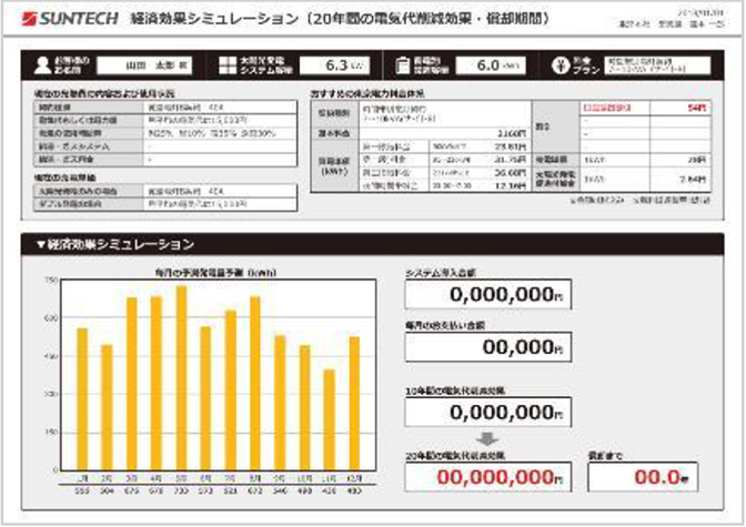 SUNTECH 経済効果シミュレーション （20年間の電気代削減効果・償却期間）