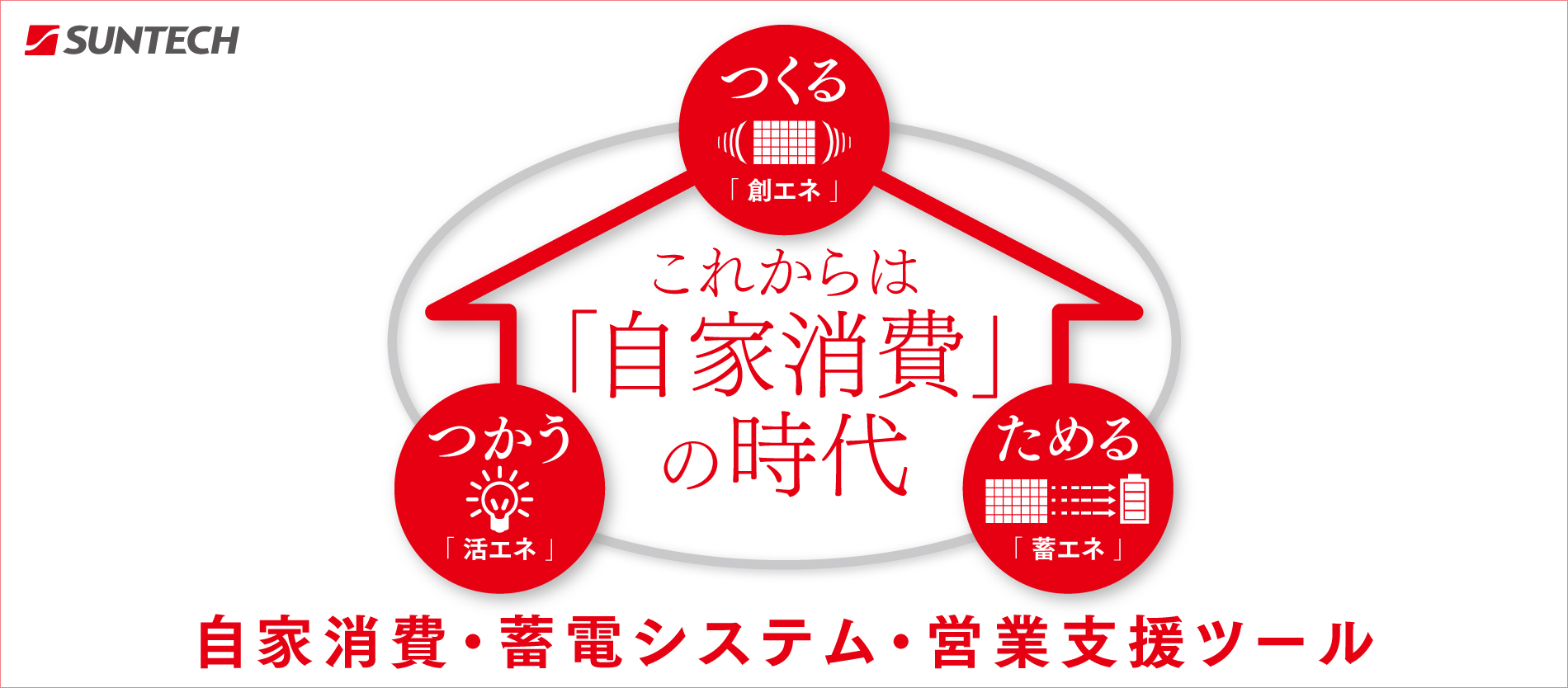 これからは「自家消費」の時代 つくる「創エネ」 つかう「活エネ」 ためる「蓄エネ」 自家消費・蓄電システム・営業支援ツール