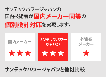 サンテックパワージャパンの国内技術者が国内メーカー同等の個別設計対応を実現します。