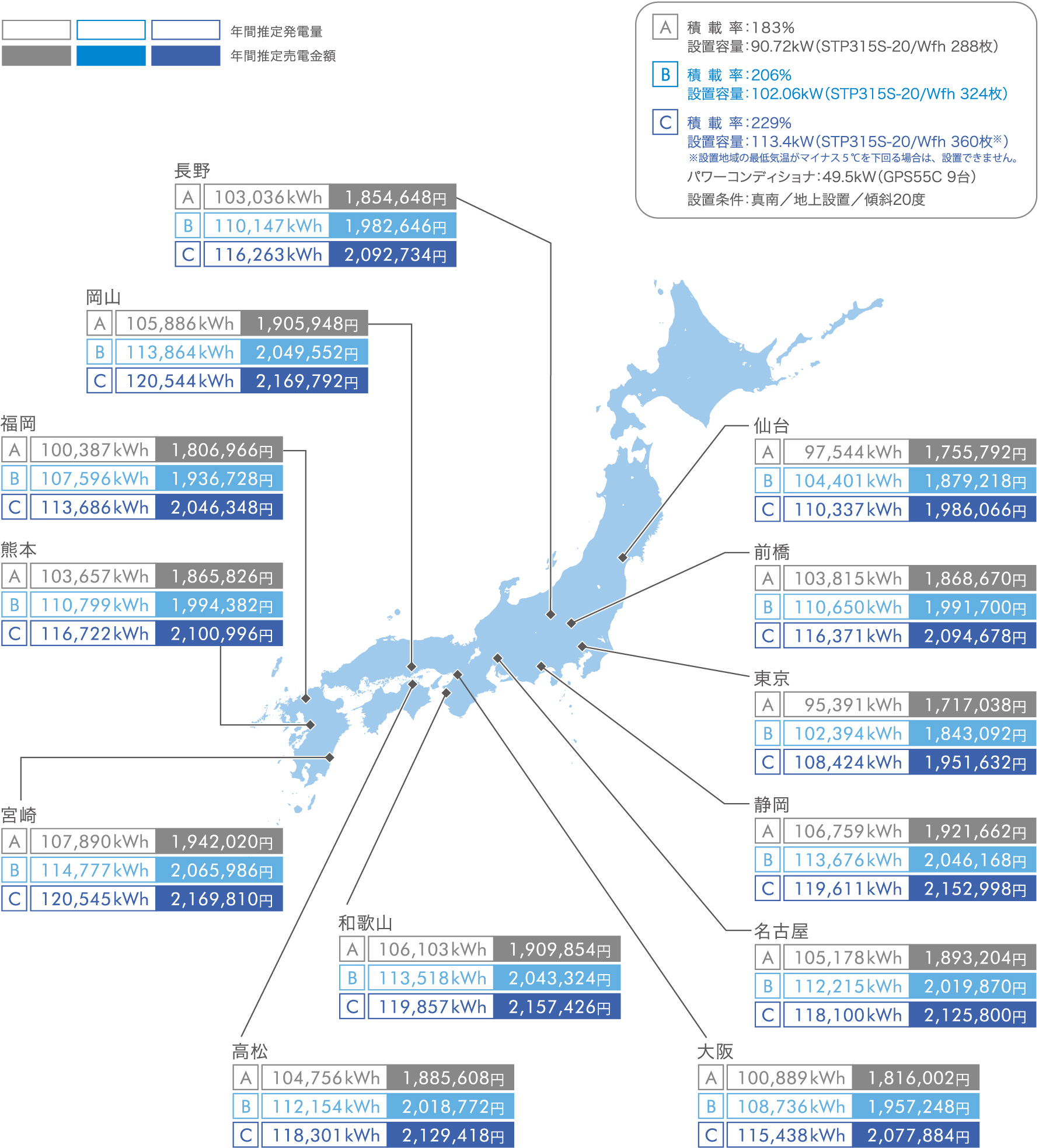 年間推定発電量