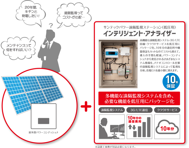 サンテックパワー遠隔監視ステーション(低圧用)インテリジェント・アナライザー 高機能な遠隔監視システム・3G/LTE回線・クラウドサービスをパッケージ化。10年分の通信料や機器保証もセットなのでコストも抑えて、導入の手間も軽減。パワーコンディショナから発信されるさまざまなシステム情報をメテオコントロール社製の遠隔監視システムによって監視&分析。売電ロスを最小限に抑えます。 多機能な遠隔監視システムを含めパッケージ化