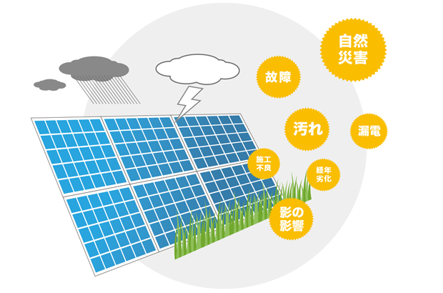様々な発電ロスを引き起こす要因