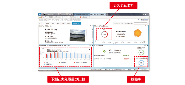 システム出力 予測と実発電量の比較 稼働率