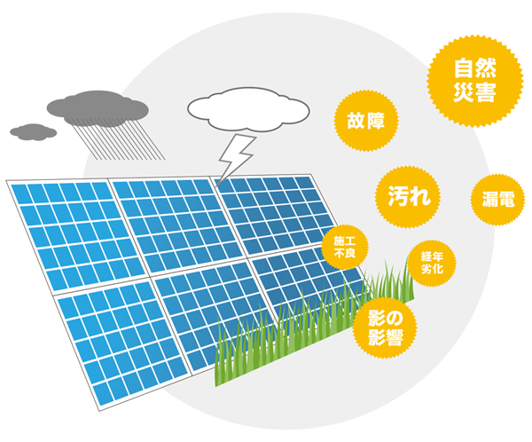 様々な発電ロスを引き起こす要因