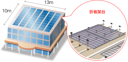 図:屋上設置
