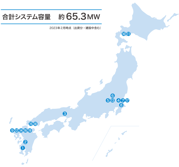 合計システム容量 約65.3MW* *2023年2月時点(出資分・建設中含む)
