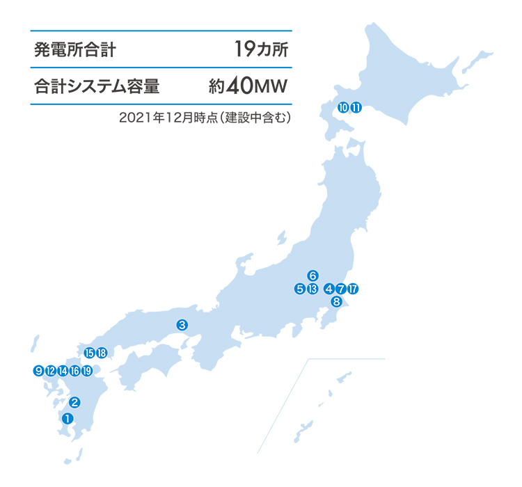 発電所合計 13か所 合計システム容量 約29.3MW* *2017年12月時点