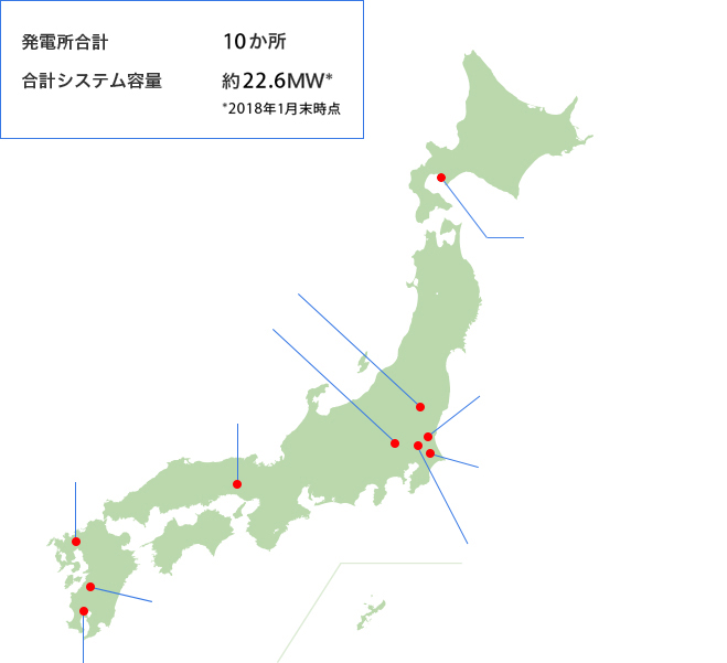 発電所合計 9か所 合計システム容量 約21.1MW* *2017年10月時点