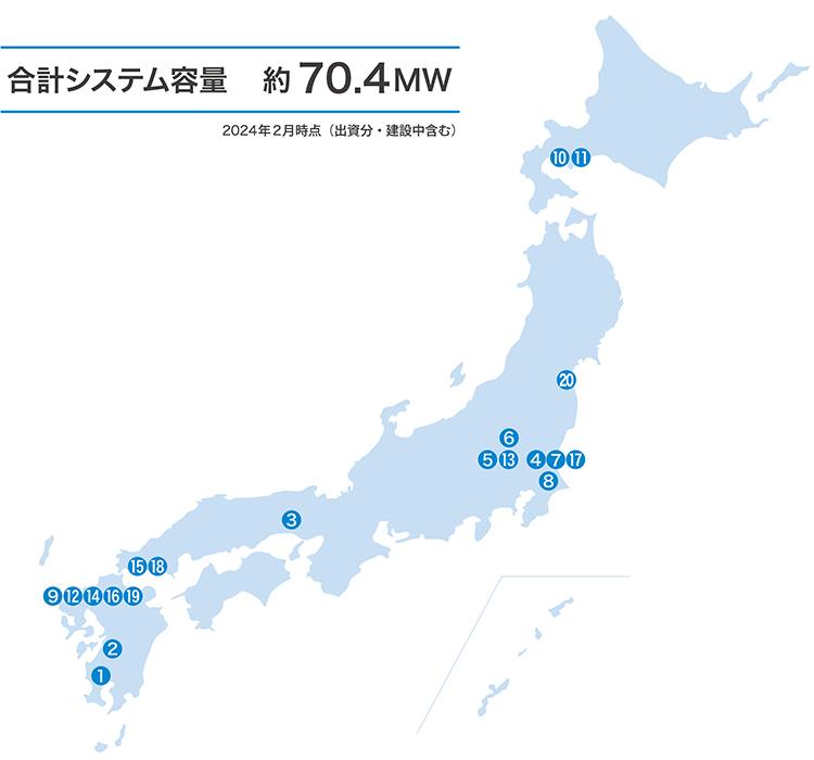 合計システム容量 約70.4MW* *2024年2月時点(出資分・建設中含む)