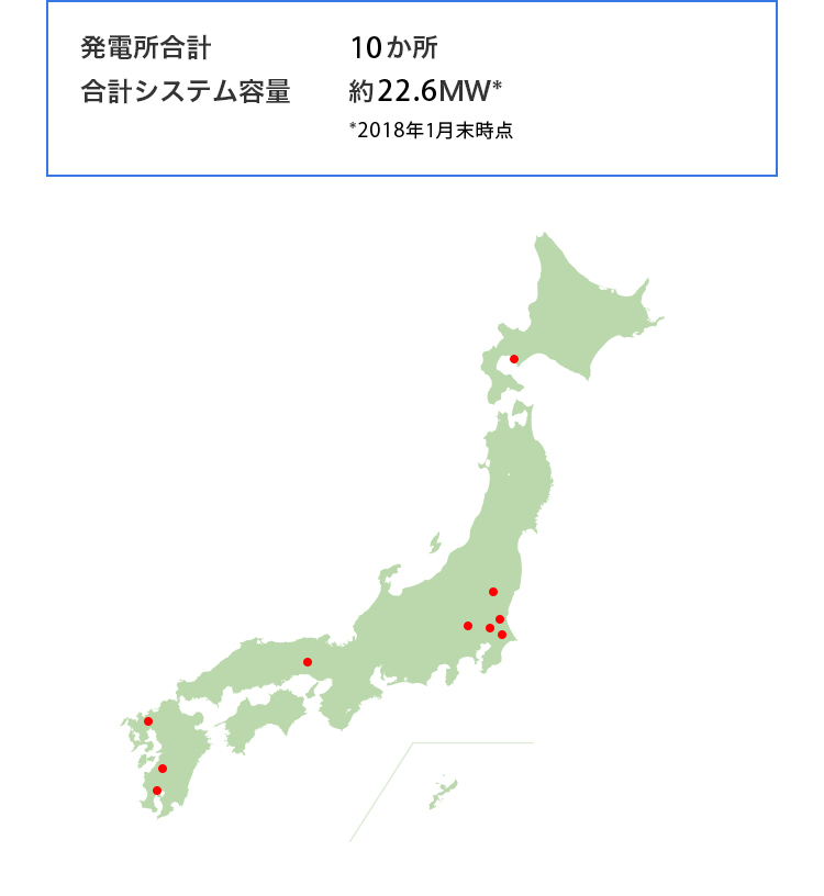 発電所合計 9か所 合計システム容量 約21.1MW* *2017年10月時点