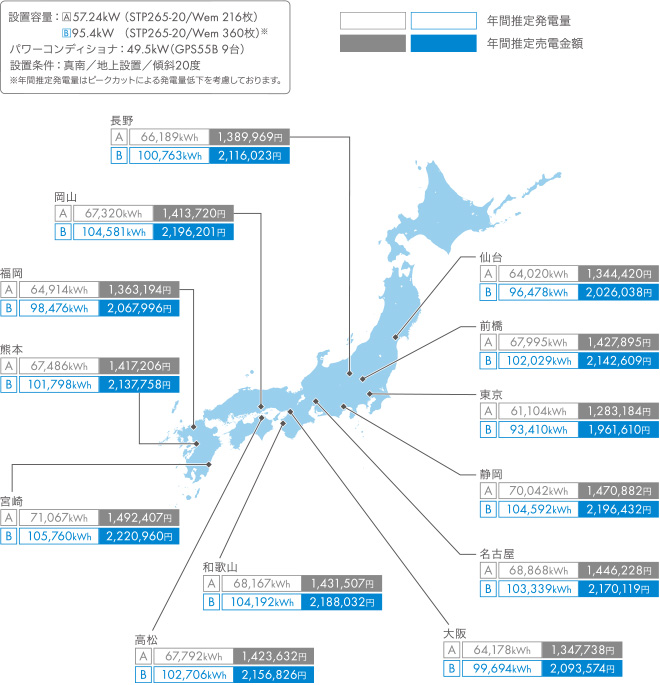 年間推定発電量