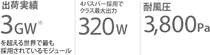 設置実績3GW※を超える世界で最も採用されているモジュール　4バスバー採用でクラス最大出力320W　耐風圧3,800Paの高い耐荷重性能